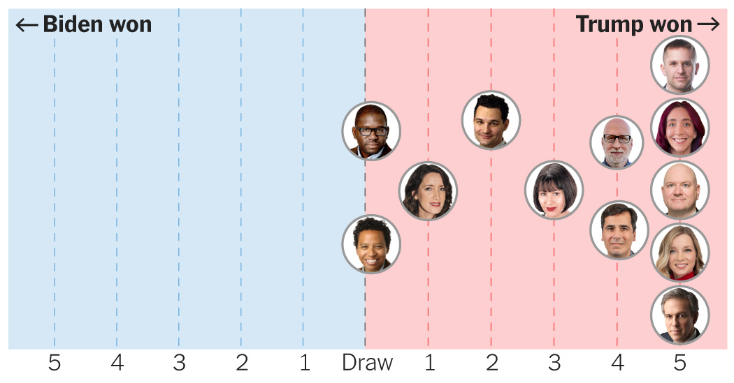 Opinion | Who Won the First Presidential Debate?