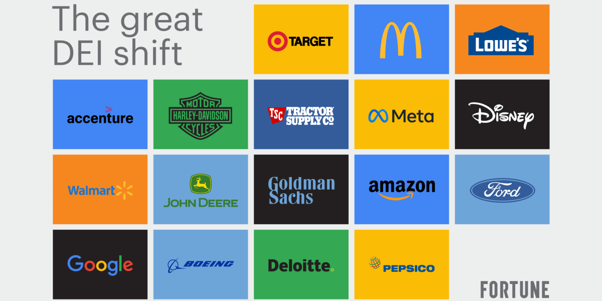 Fortune 500 comopanies like Meta and Target are rolling back DEI—These are the policies they’re changing