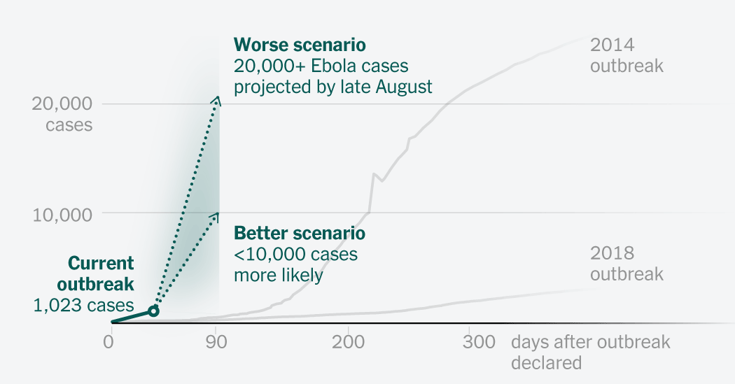 How Bad Could the Ebola Outbreak Get? Latest on Testing, Tracing and Vaccines